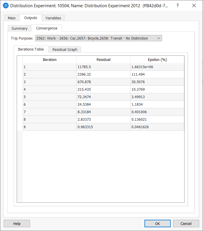 Demand Matrices