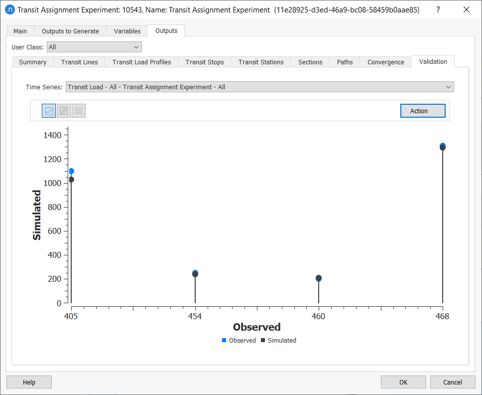 Transit Assignment Experiment Outputs: Validation