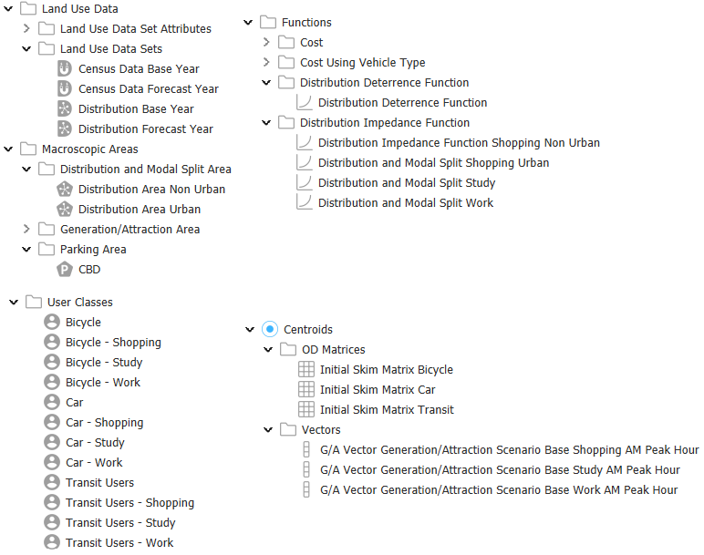 Trip distribution data folders