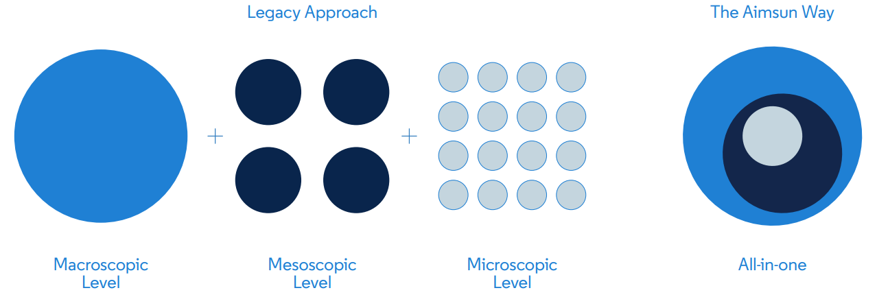 combining different levels of modeling