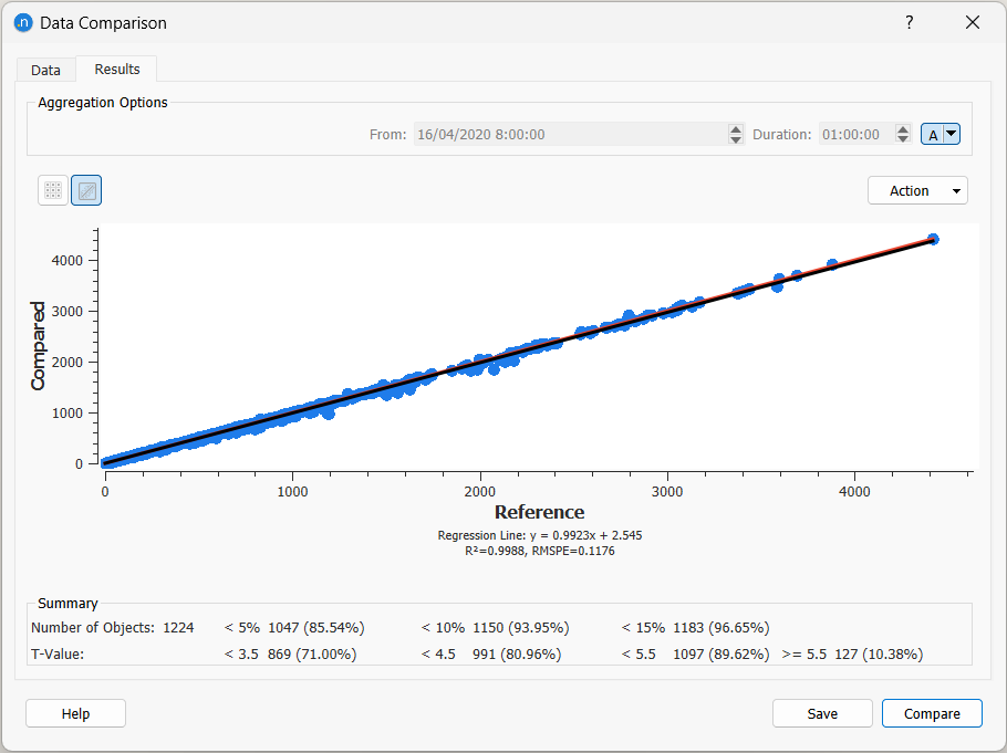 Data Comparison Regression result