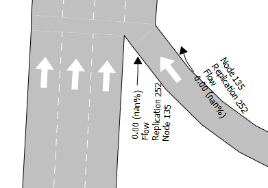 Analyzer Dynamic Label