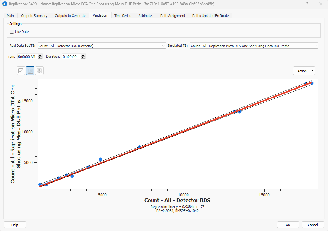 Statistics for model validation – Regression view