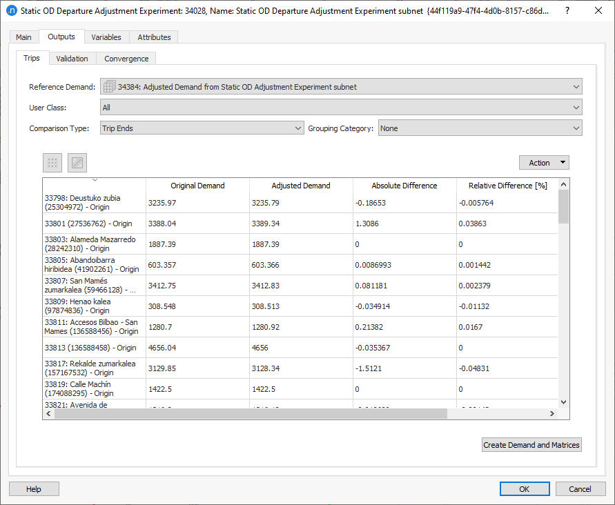 Adjusted Outputs