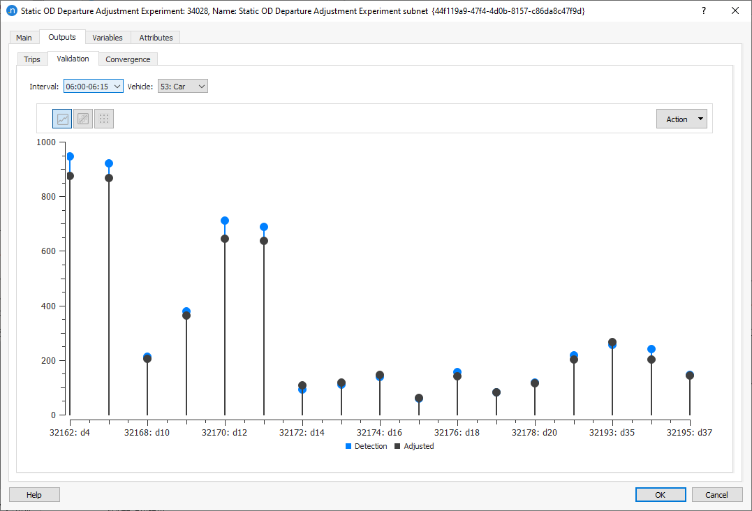 Adjustment Validation Page, Graph representation