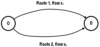 Example network