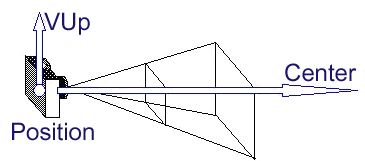 Camera Parameters