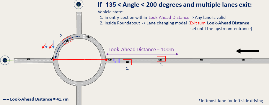 Example of network with multiple lanes exit and angle between 135 and 200 degrees