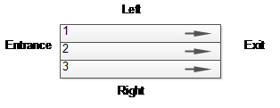 Notation used in sections