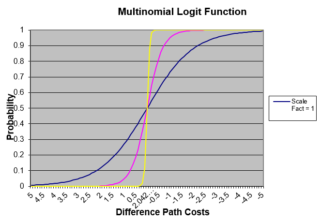 Logit function shape