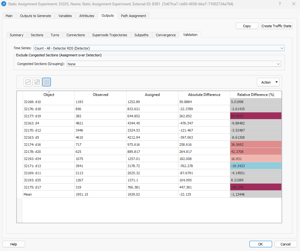 Static Assignment Validation - Table