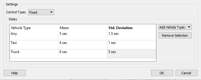 Delay Control Plan