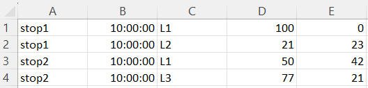 Transit OD Adjustment Real Data Set Detector Counts