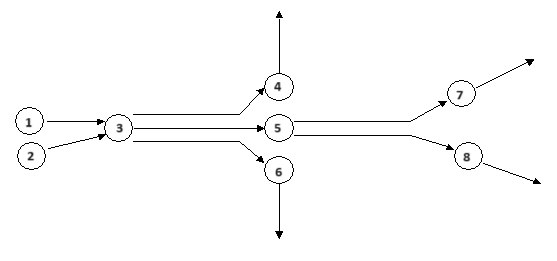 Representation of previous Network for Shortest Path
Calculation