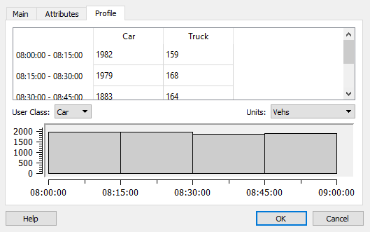 Traffic Arrivals profile