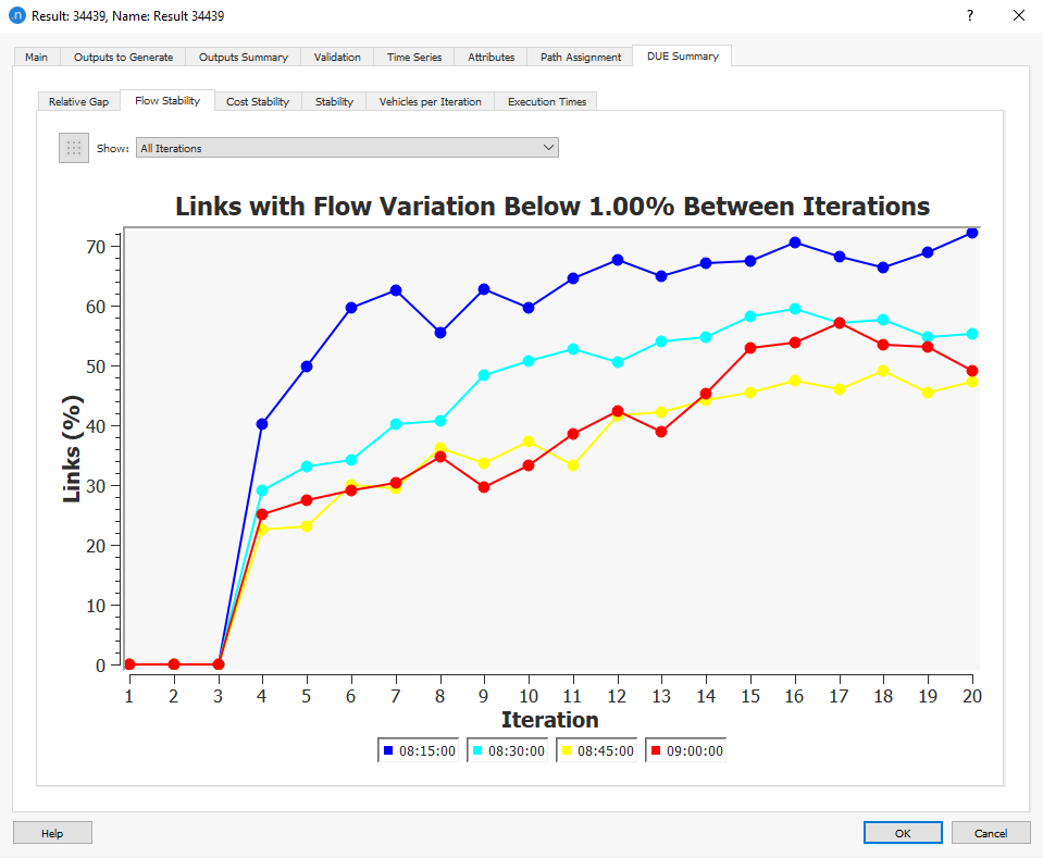 DUE Flow Stability DUE Summary Tab: Flow Stability