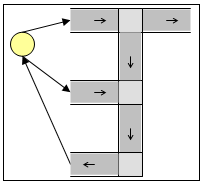 Centroid connected to several sections in an Aimsun network Centroid connected to several sections in an Aimsun network