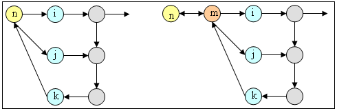 Regular translation (left) and Translation with additional nodes (right) Regular translation (left) and Translation with additional nodes (right)