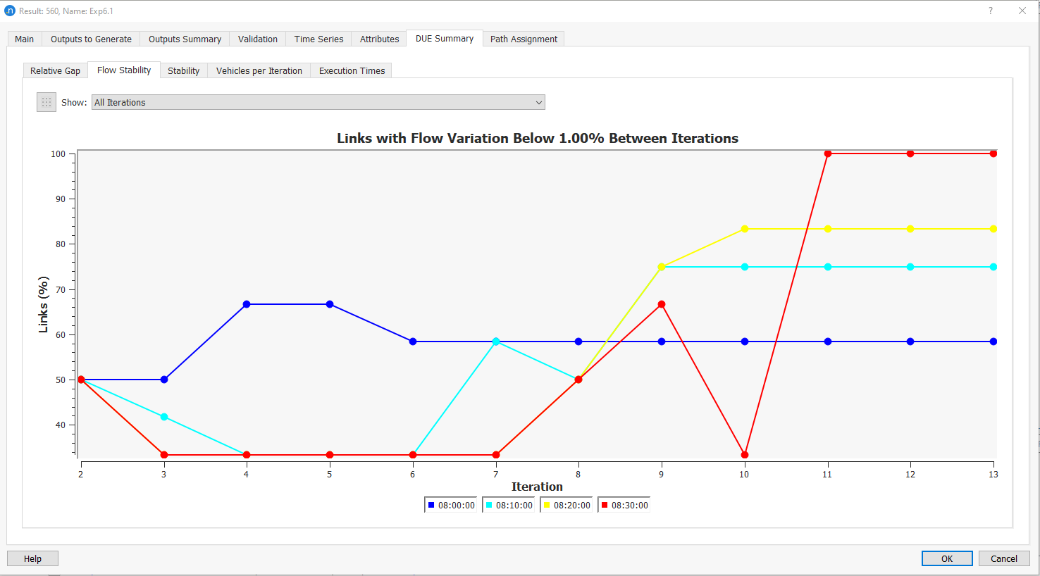 Flow Stability Graph DUE Summary Tab: Flow Stability