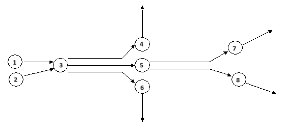 Representation of Network as Links for Shortest Routes calculation