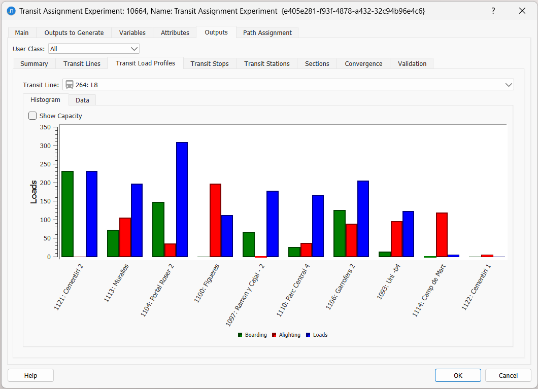 Outputs histogram