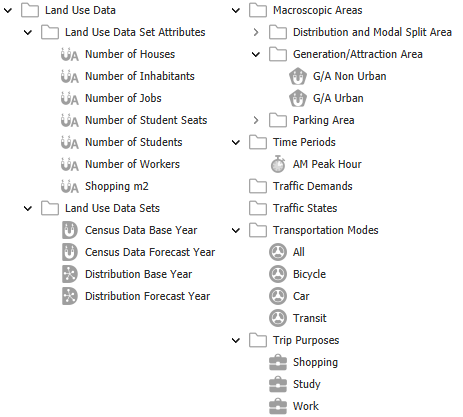 Generation/Attraction data sets