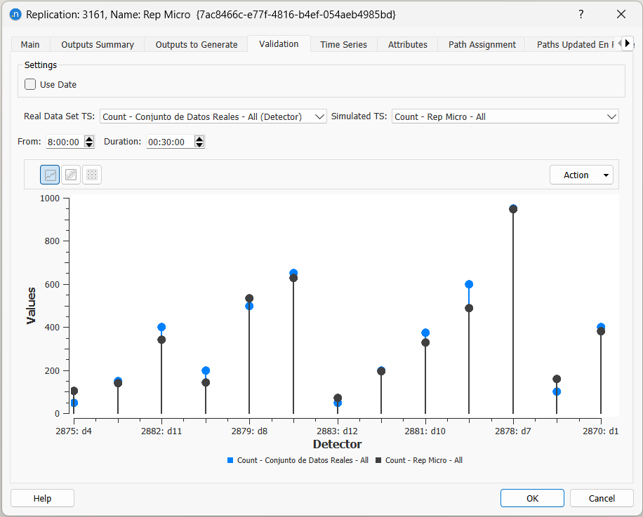 Statistics for model validation – Graph view