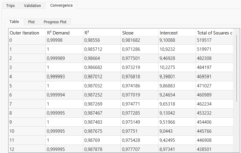 Adjustment R^2 and Relative Gap table