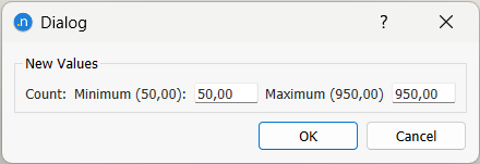 Re-scaling the Y-axis