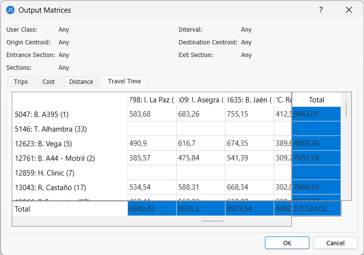 Travel Time skim matrix