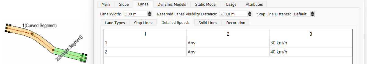 Speeds defined for each segment and lane