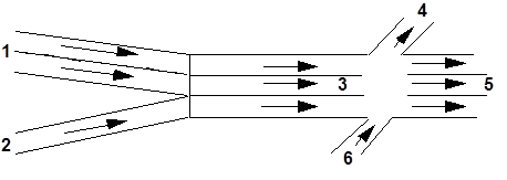 Entrances to a Section Entrances to a Section