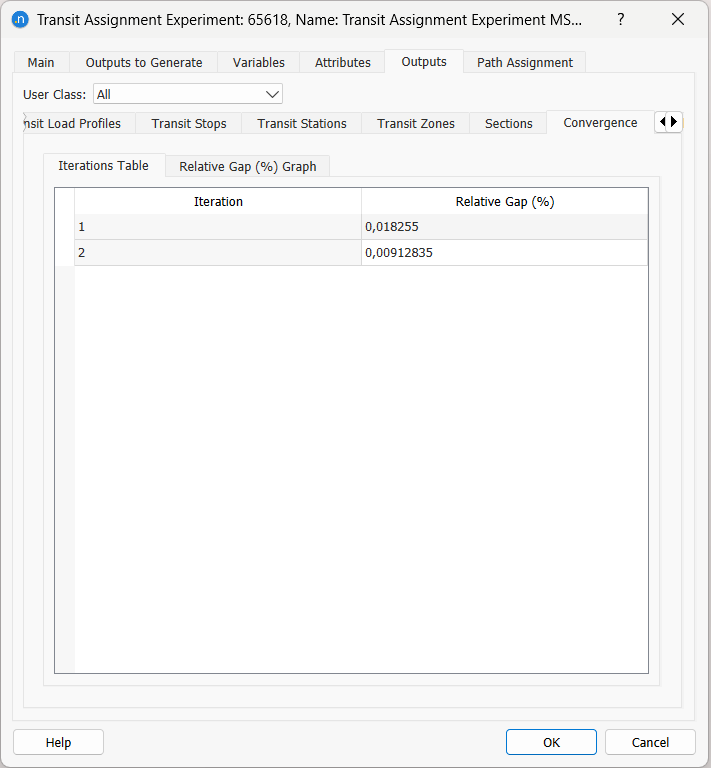 Transit Assignment Experiment Outputs: Convergence