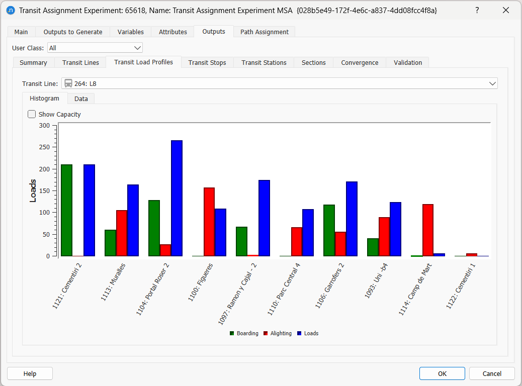 Transit Assignment Experiment Outputs: Load Profiles