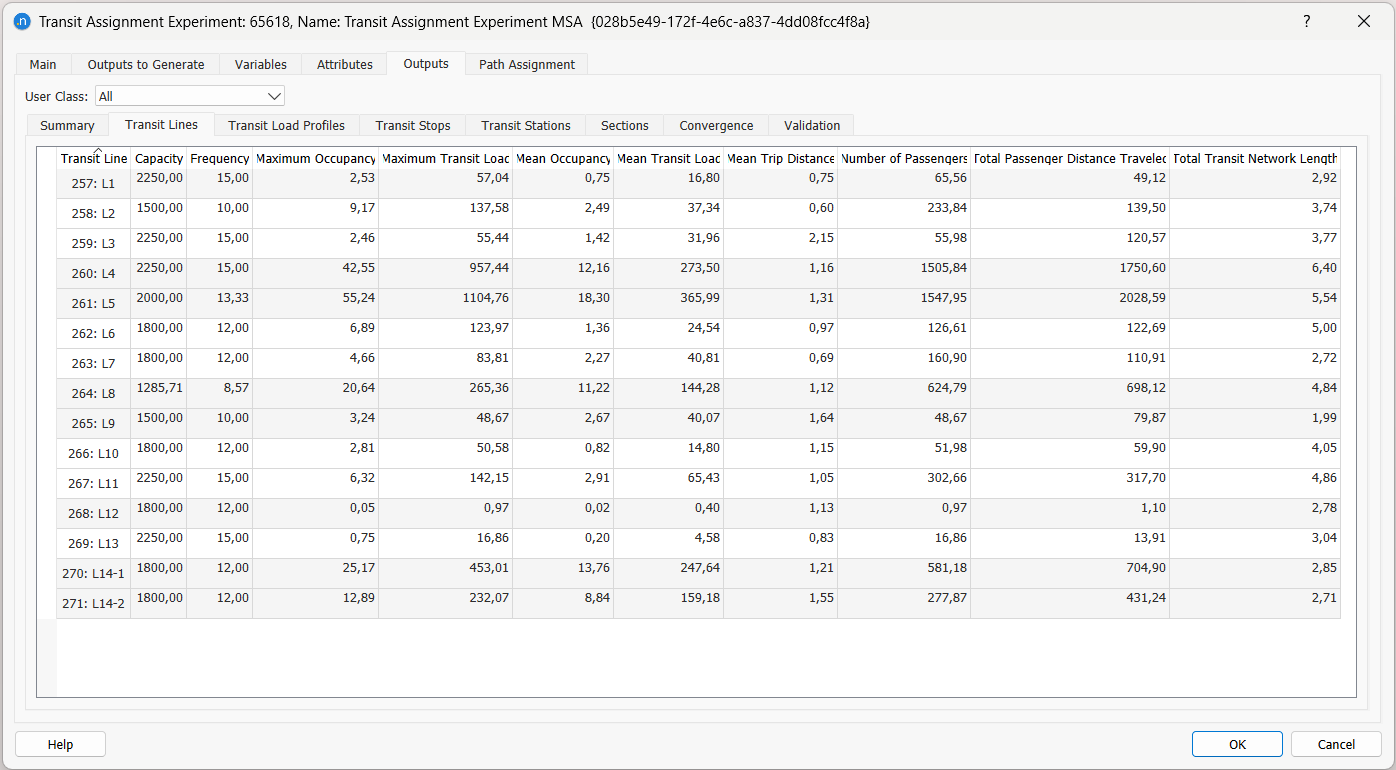 Transit Assignment Experiment Outputs: Lines
