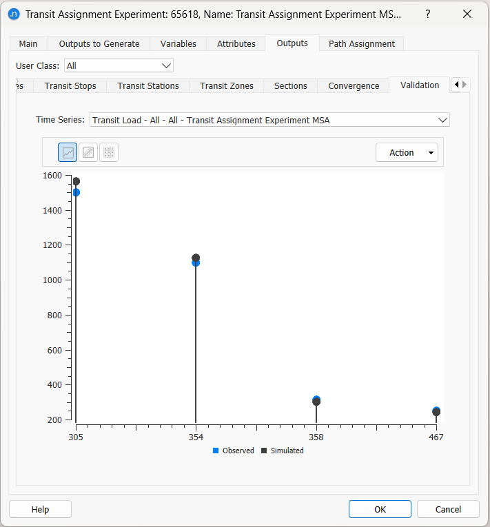 Transit Assignment Experiment Outputs: Validation