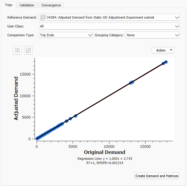 Adjusted Outputs