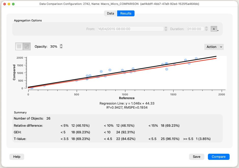Data Comparison Regression result