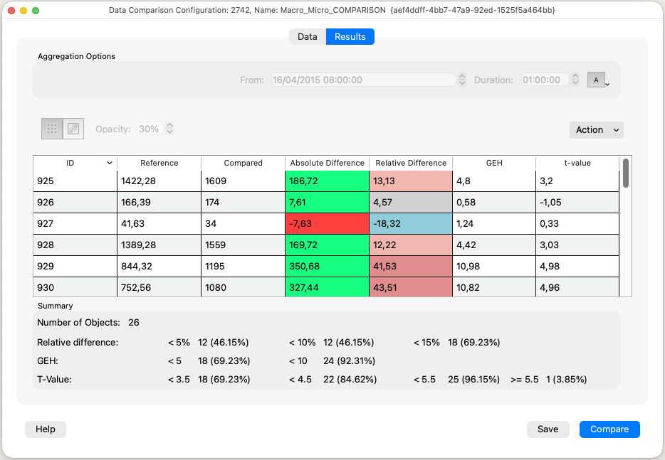 Data Comparison Table result
