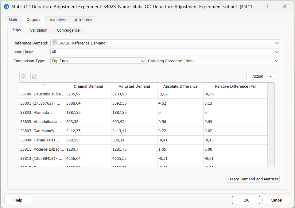Adjusted Outputs