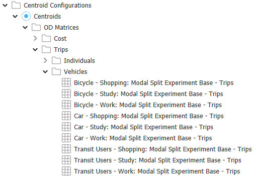 OD matrices