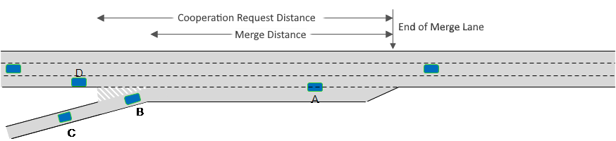 Ramp Merge