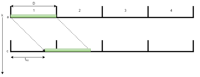 Calculating the Assignment Fraction