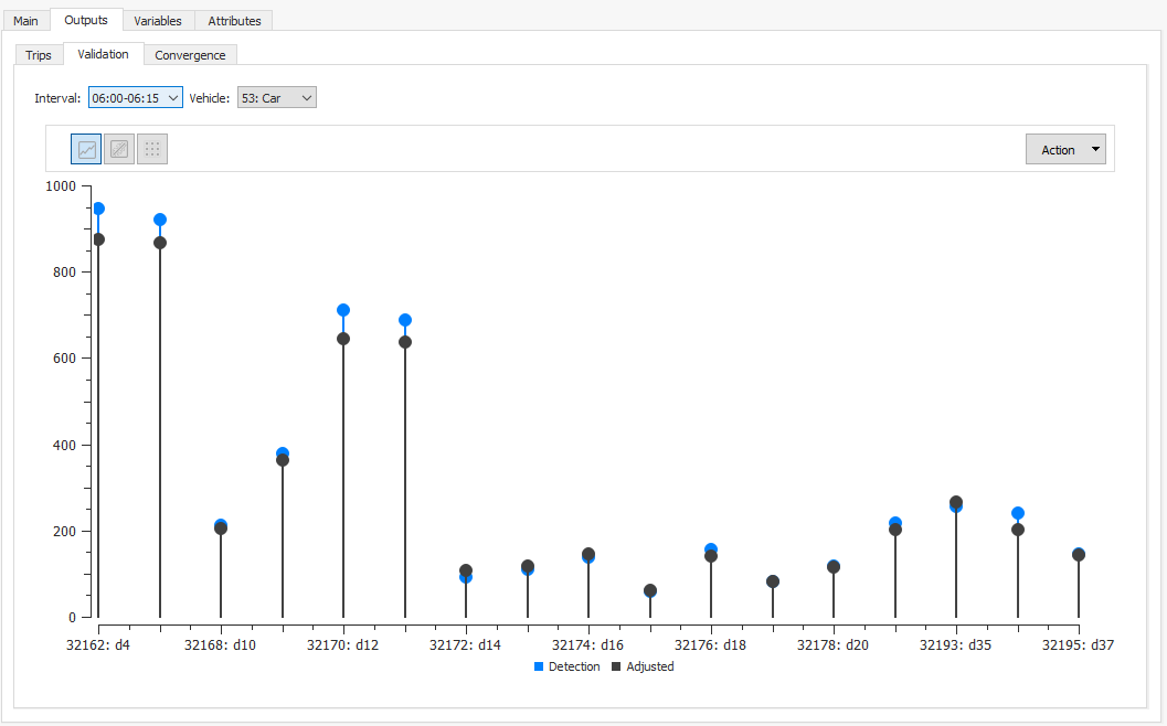 Adjustment Validation Page, Graph representation