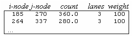 Detection file format for Emme Detection file format for Emme
