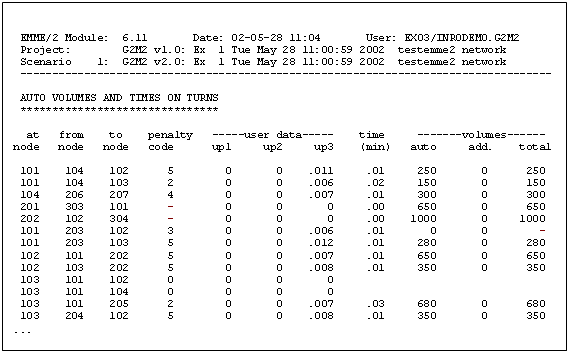 turnings.vol example turnings.vol example