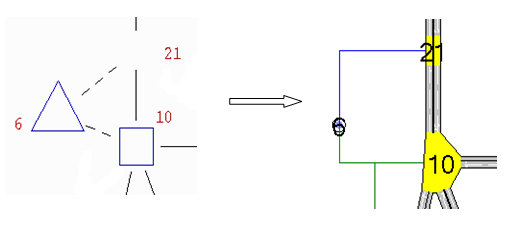 Centroids Translation Centroids Translation